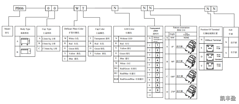 PB06旧